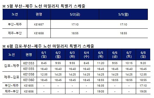 본문 이미지 - 5·6월 김포·부산발 제주행 대한항공 마일리지 특별기 운항 스케줄&#40;대한항공 제공&#41;. 2025.04.28.
