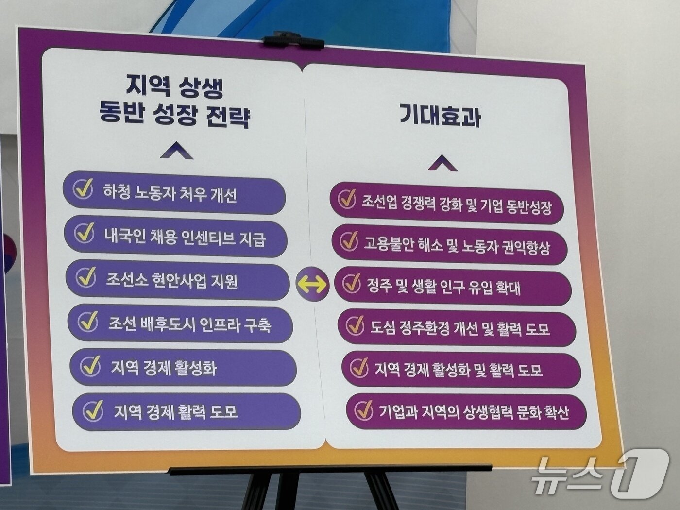 본문 이미지 - 거제시가 제안한 지역상생발전기금 사용처 및 기대 효과.2025.04.28/뉴스1 강미영기자