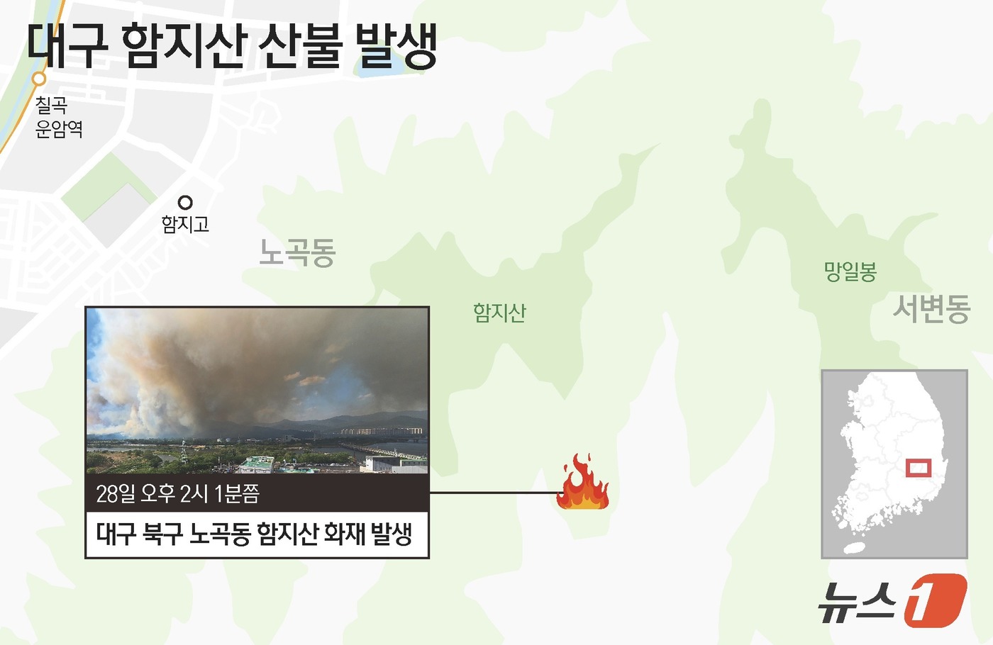 (서울=뉴스1) 김지영 디자이너 = 28일 오후 2시1분쯤 대구 북구 노곡동 함지산에 발생한 불이 바람을 타고 확산하고 있다. 산불 1단계에 이어 이날 오후 3시 50분 현재 산불 …