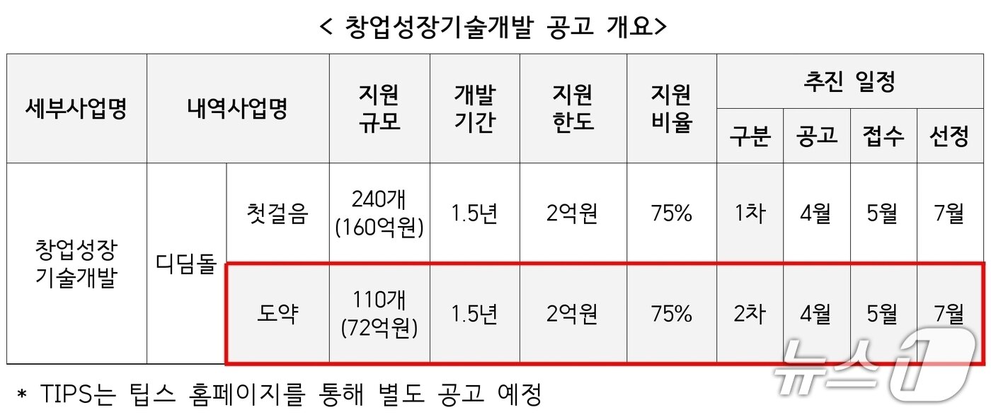 본문 이미지 - (중소벤처기업부 제공)