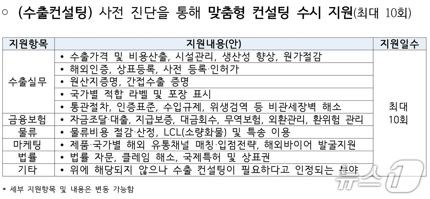 본문 이미지 - (중소벤처기업부 제공)