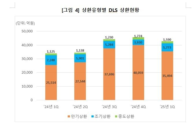 본문 이미지 -  한국예탁결제원 제공 @News1 