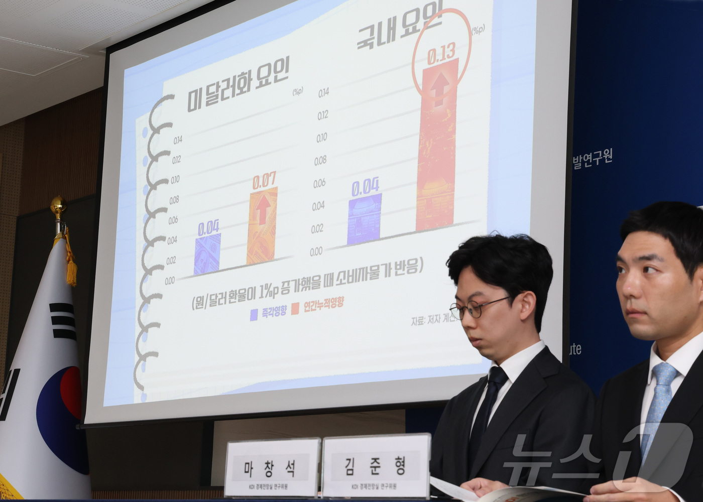 (세종=뉴스1) 김기남 기자 = 김준형 KDI 동향총괄, 마창석 KDI 연구위원이 29일 세종시 정부세종청사에서 '최근의 환율 변동이 물가에 미치는 영향'에 대한 KDI 현안분석 …