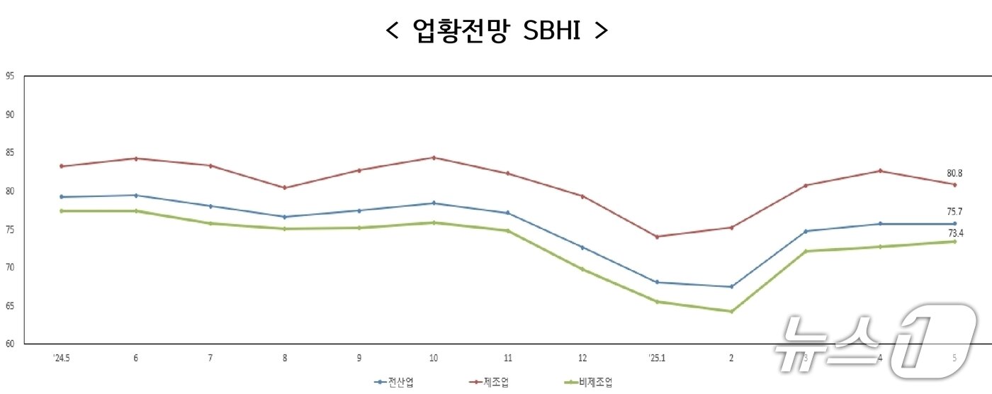 본문 이미지 - (중소기업중앙회 제공)