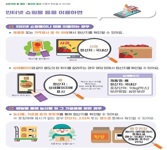 농산물 원산지 속인 67개 업체 적발…거짓 표기 업체는 형사 입건