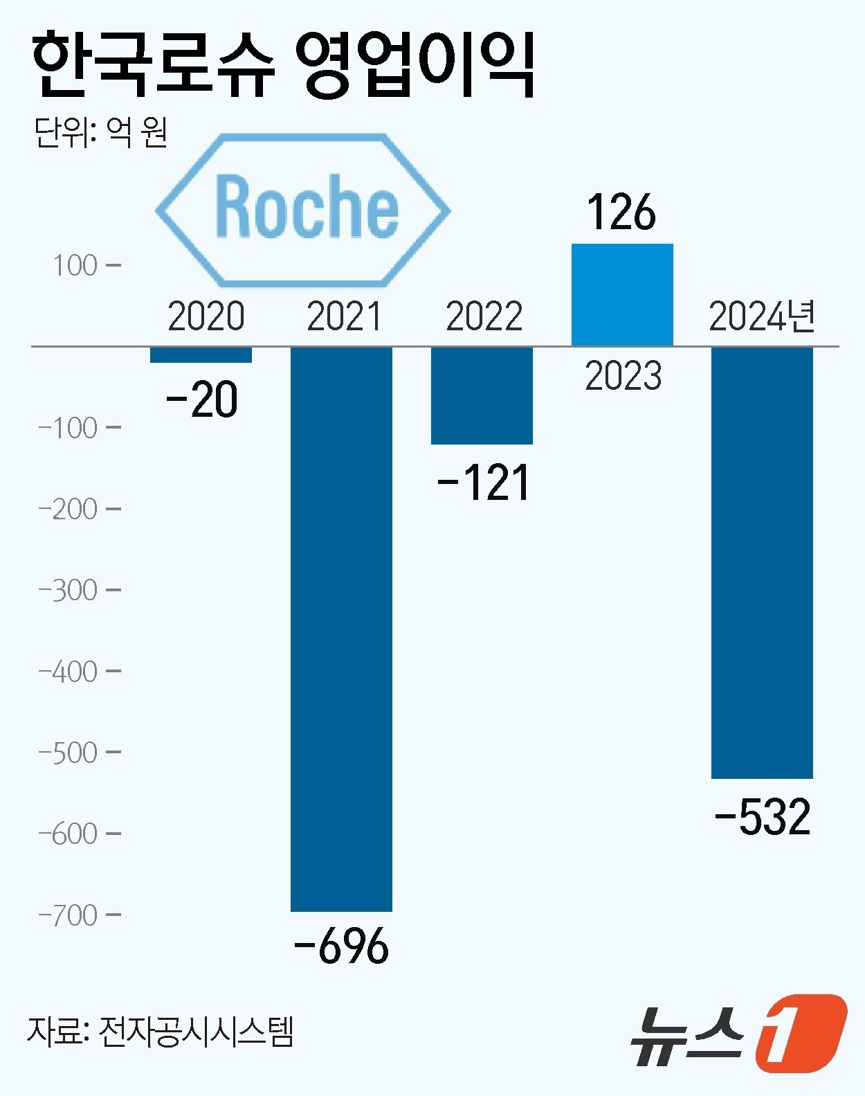 본문 이미지 - ⓒ News1 김지영 디자이너