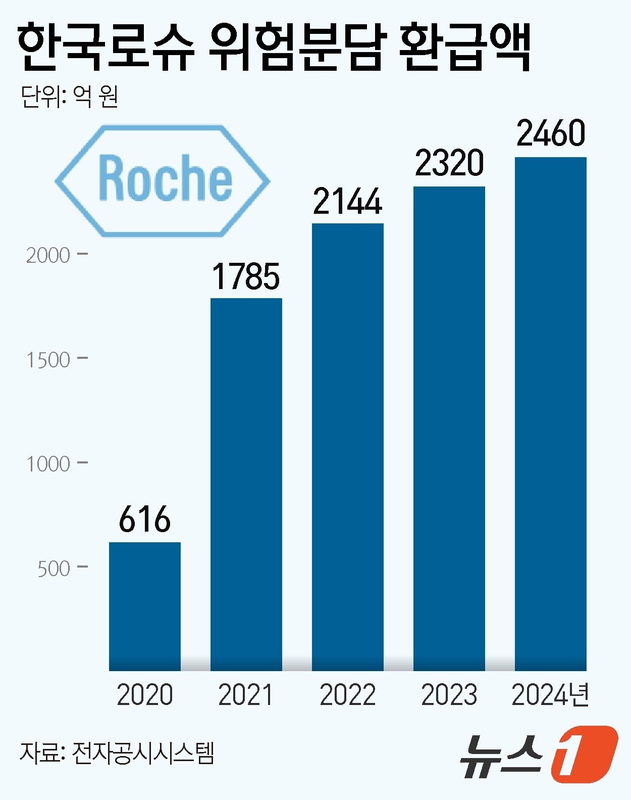 본문 이미지 - ⓒ News1 김지영 디자이너