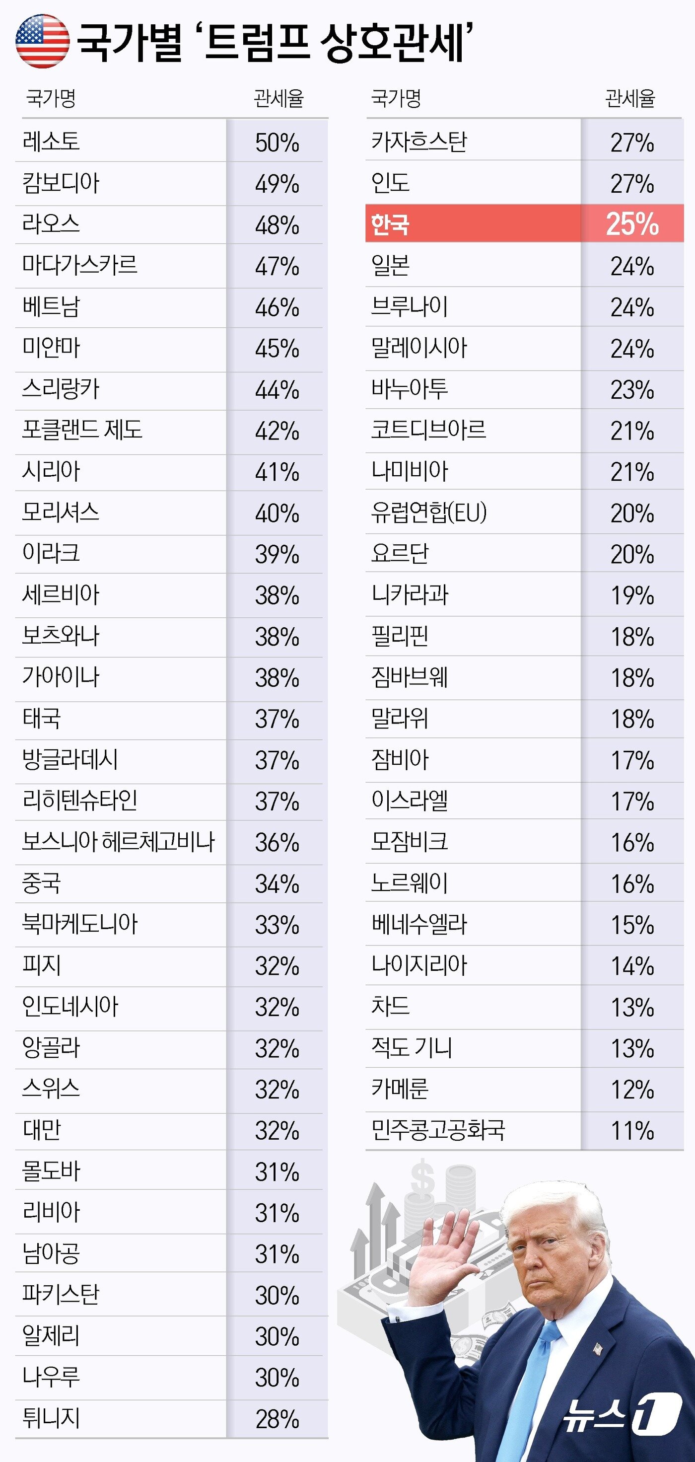 본문 이미지 - ⓒ News1 윤주희 디자이너