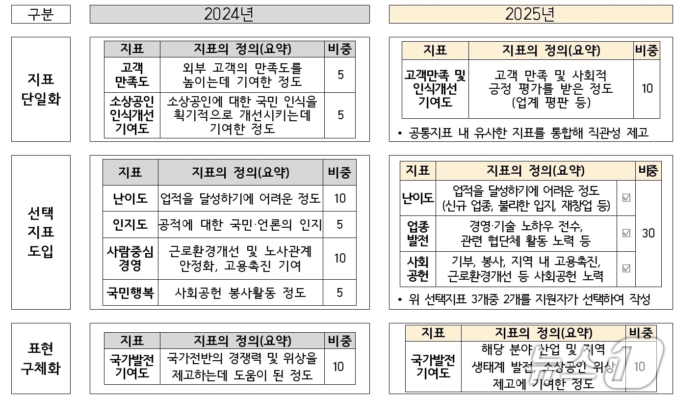 본문 이미지 - (중소벤처기업부 제공)