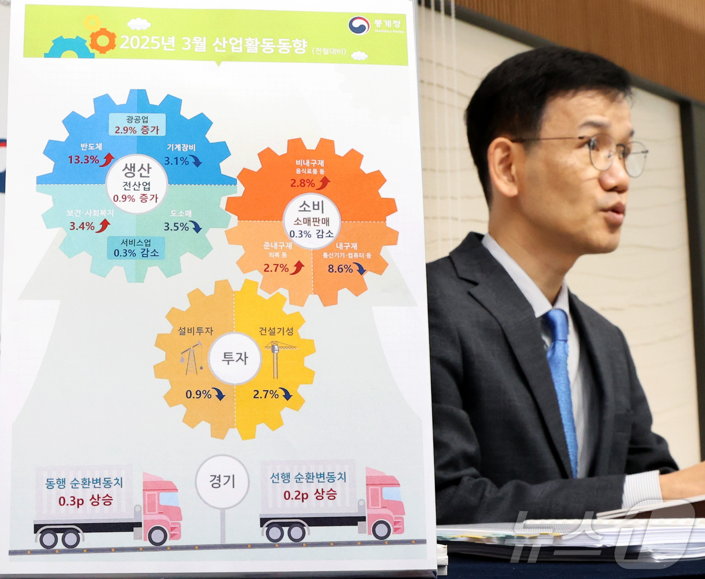 (세종=뉴스1) 김기남 기자 = 이두원 통계청 경제동향통계심의관이 30일 오전 세종시 정부세종청사에서 2025년 3월 산업활동동향을 발표하고 있다.전산업생산은 전월대비 0.9%, …