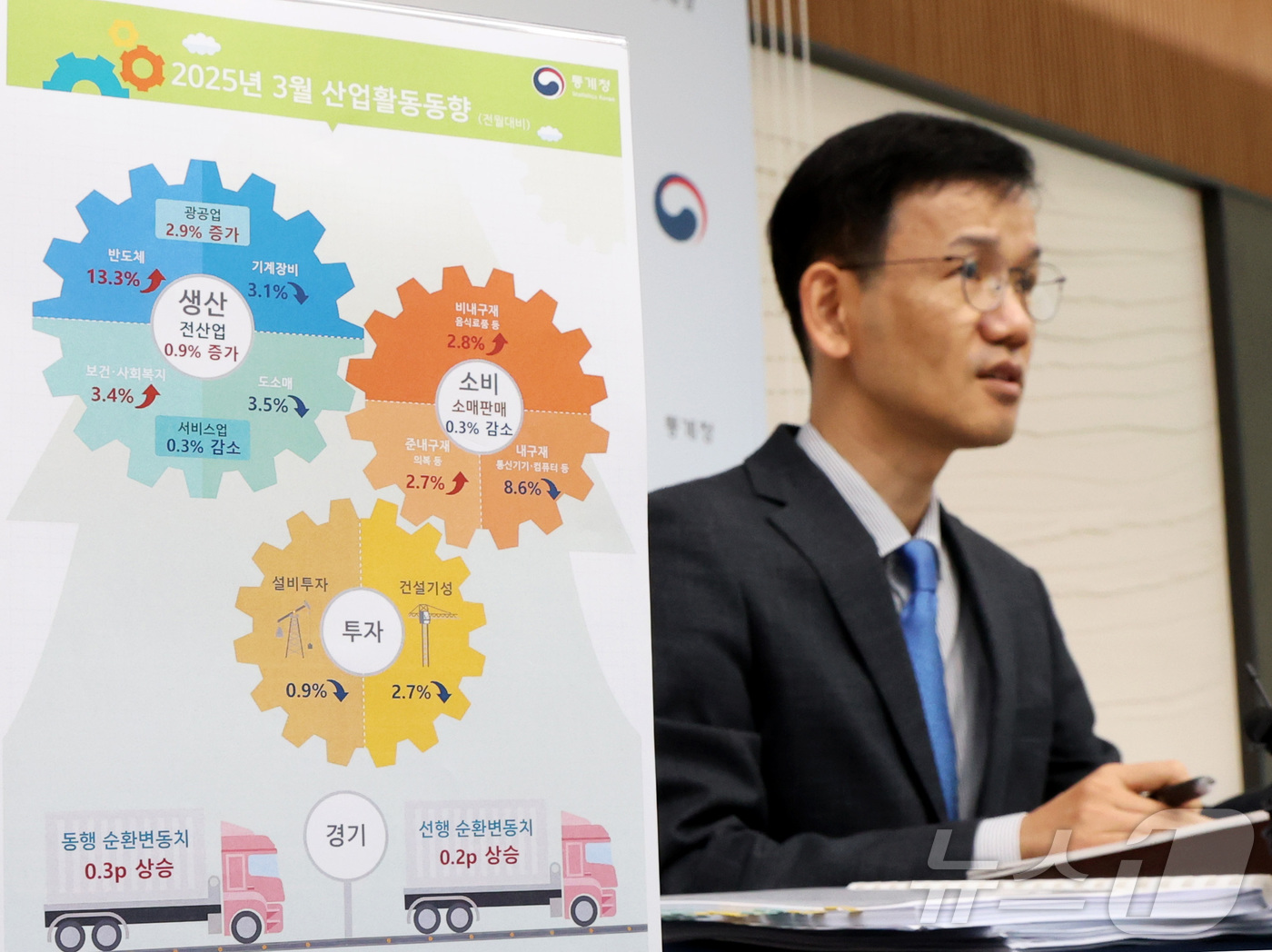 (세종=뉴스1) 김기남 기자 = 이두원 통계청 경제동향통계심의관이 30일 오전 세종시 정부세종청사에서 2025년 3월 산업활동동향을 발표하고 있다.전산업생산은 전월대비 0.9%, …