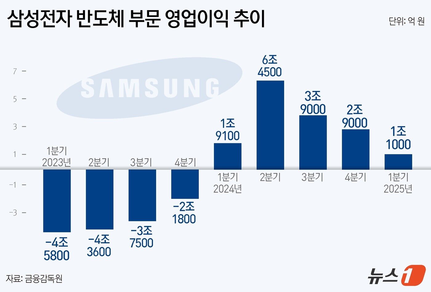 본문 이미지 - ⓒ News1 윤주희 디자이너