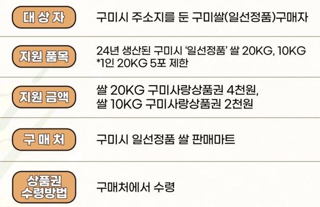 구미시 5월 한달간 '일선정품 쌀' 특판행사…최대 4000원 혜택