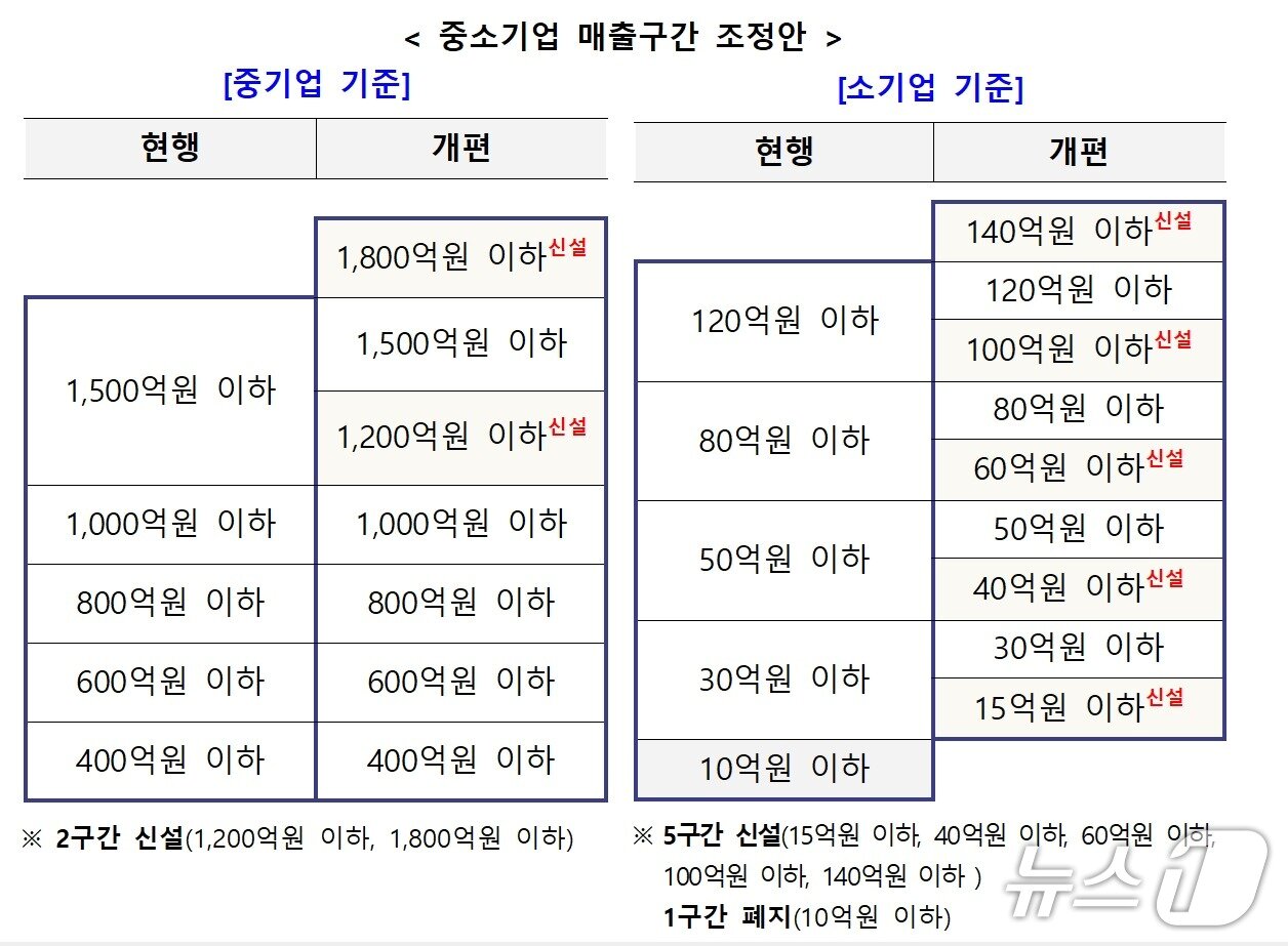 본문 이미지 - (중기부 제공)
