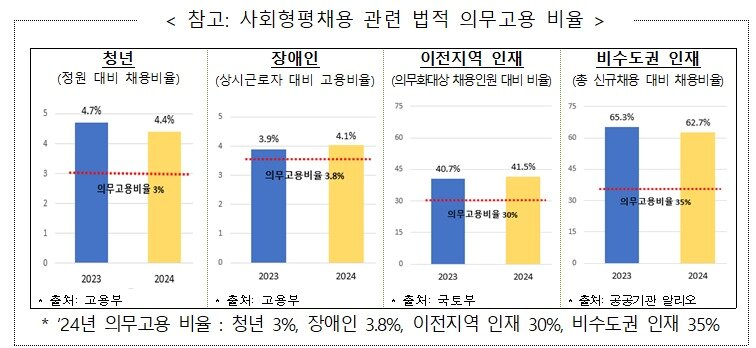 본문 이미지 - 기재부 제공