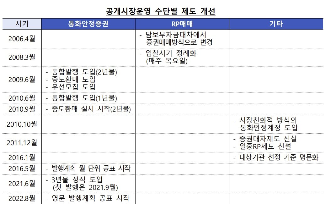 본문 이미지 - &#40;한은 제공&#41;