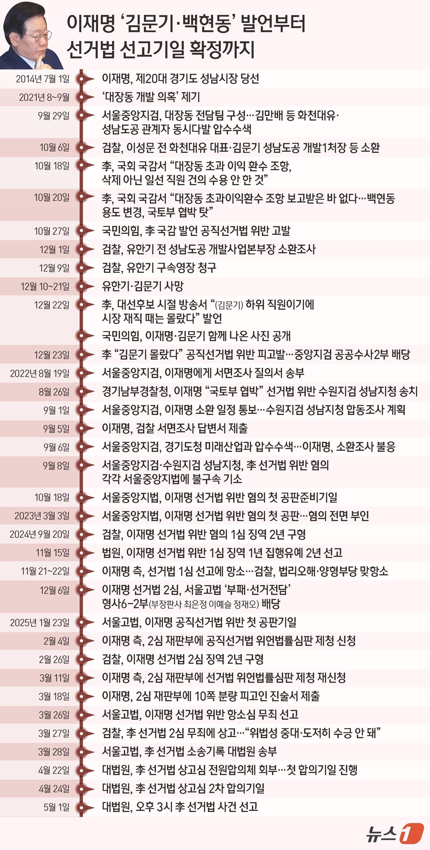 본문 이미지 - ⓒ News1 김지영 디자이너
