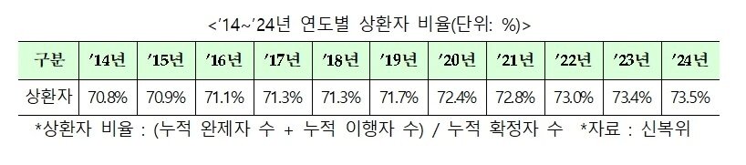본문 이미지 - (신용회복위원회 제공)