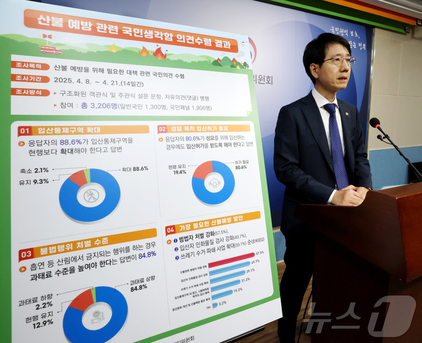 (세종=뉴스1) 김기남 기자 = 국민권익위원회 박종민 사무처장 겸 부위원장이 30일 오후 정부세종청사 국민권익위원회에서 산불방지대책 관련 국민생각함 의견 수렴 결과를 발표하고 있다 …