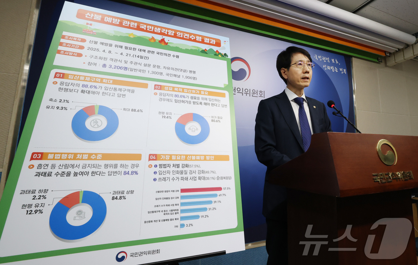 (세종=뉴스1) 김기남 기자 = 국민권익위원회 박종민 사무처장 겸 부위원장이 30일 오후 정부세종청사 국민권익위원회에서 산불방지대책 관련 국민생각함 의견 수렴 결과를 발표하고 있다 …