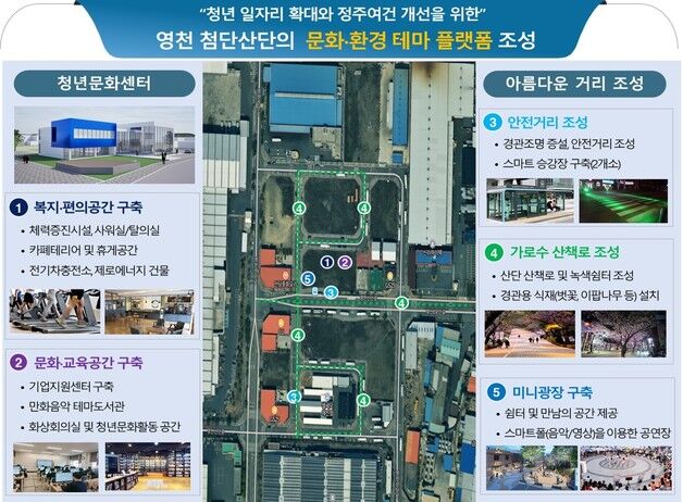 영천시, '산업단지 환경조성사업 패키지 공모' 선정