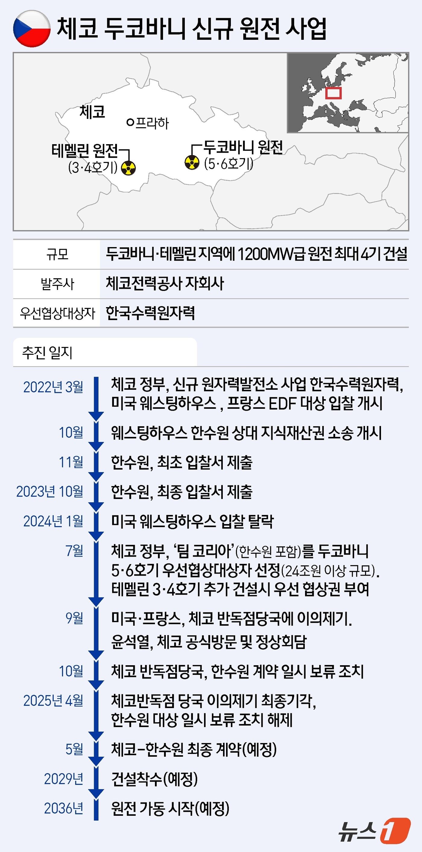 본문 이미지 - ⓒ News1 김지영 디자이너