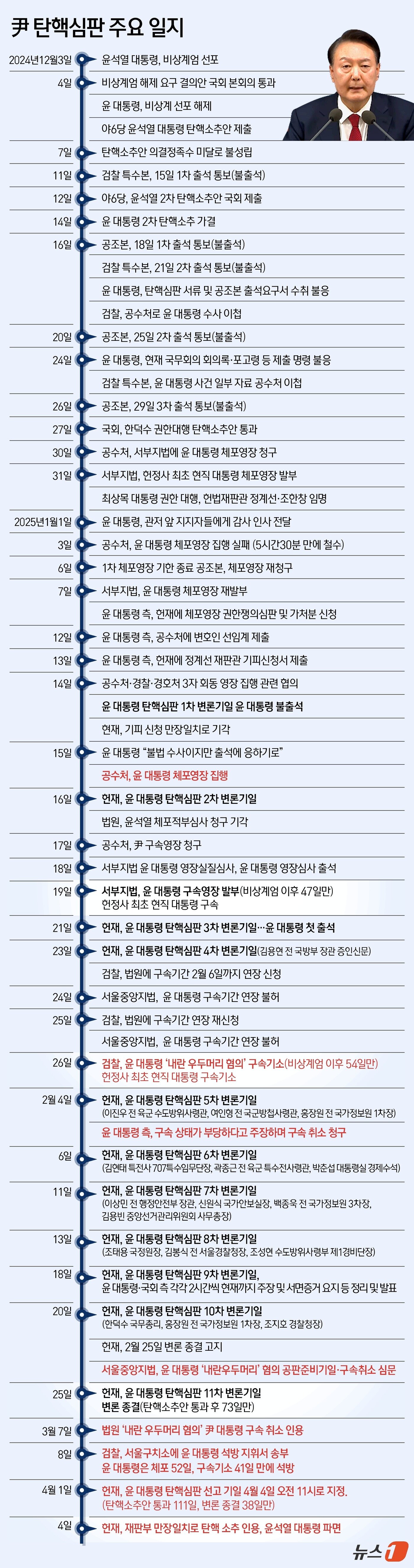 본문 이미지 - ⓒ News1 김초희 디자이너