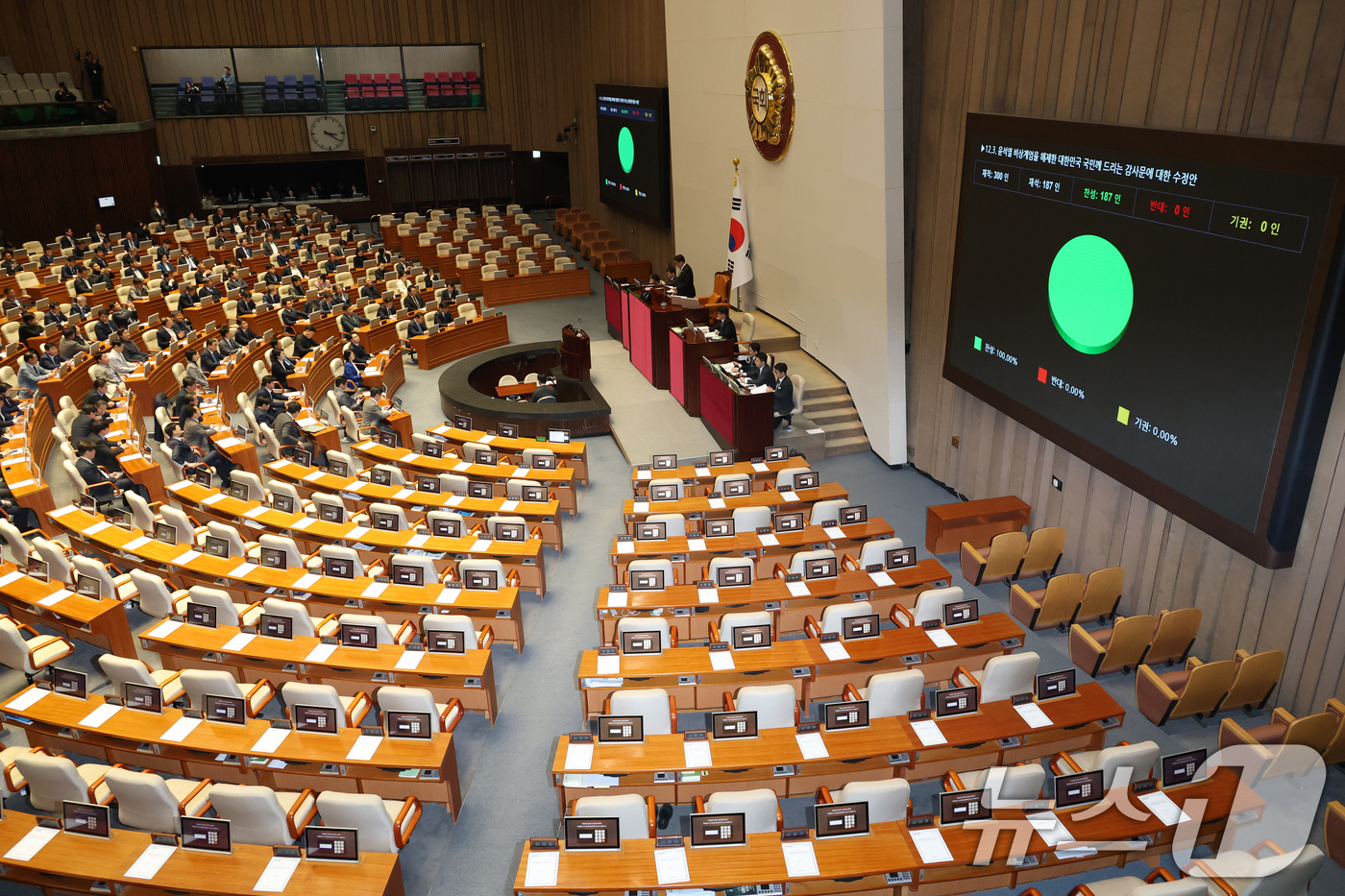 (서울=뉴스1) 이광호 기자 = 4일 오후 서울 여의도 국회에서 열린 본회의에서 12.3 윤석열 비상계엄을 해제한 대한민국 국민께 드리는 감사문에 대한 수정안이 통과되고 있다.이날 …