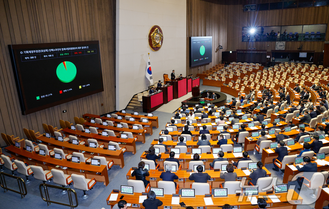 (서울=뉴스1) 안은나 기자 = 4일 오후 서울 여의도 국회에서 열린 제424회국회(임시회) 제1차 본회의에서 기획재정부장관(최상목) 탄핵소추안의 법제사법위원회로의 회부 동의의 건 …