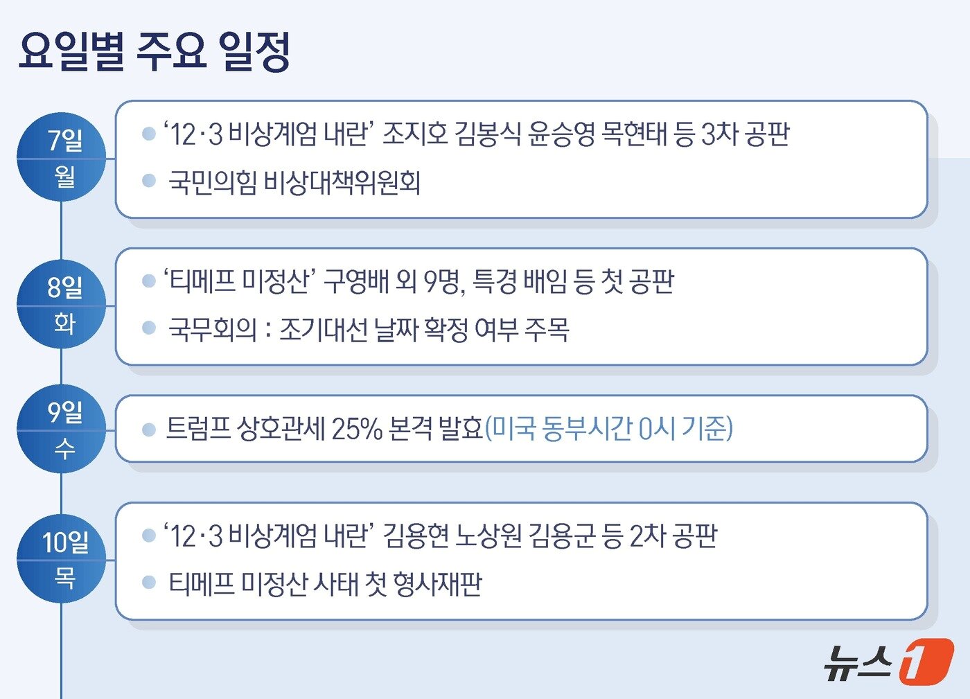 본문 이미지 - ⓒ News1 양혜림 디자이너
