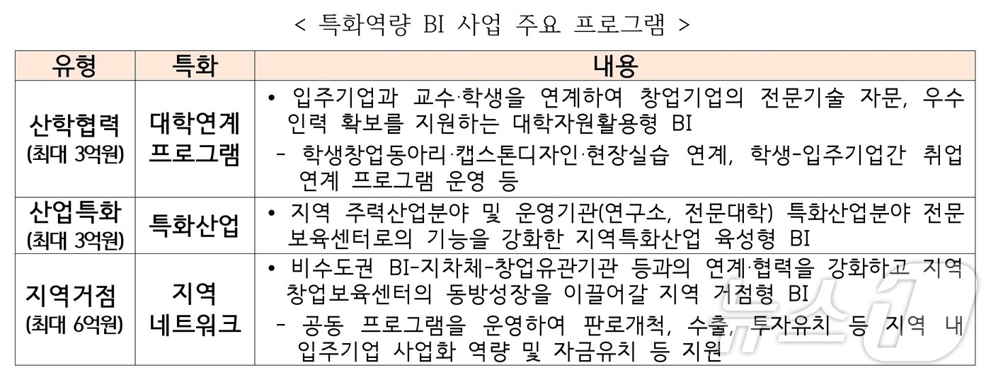 본문 이미지 - (중소벤처기업부 제공)