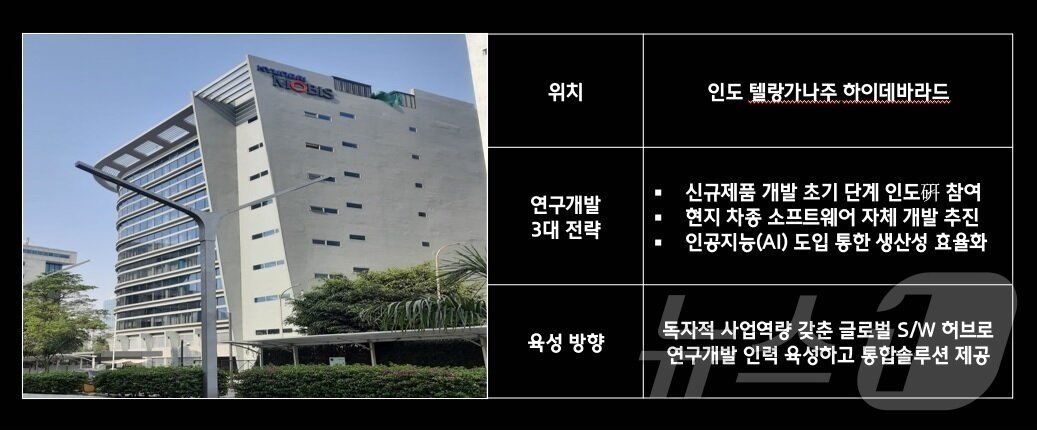 본문 이미지 -  현대모비스 인도종합연구소 전경과 향후 운영 방향