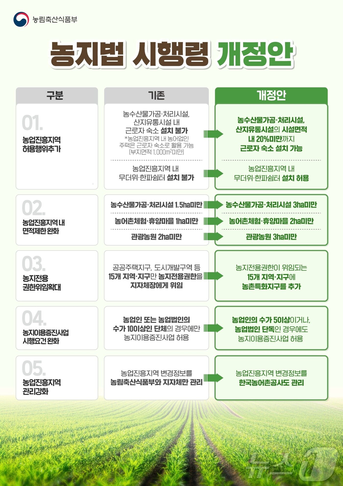 본문 이미지 - (농림축산식품부 제공)