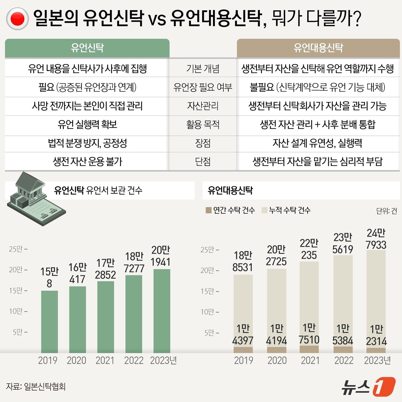 본문 이미지 - ⓒ News1 윤주희 디자이너