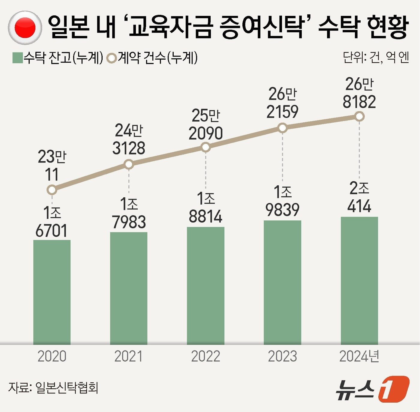 본문 이미지 - ⓒ News1 양혜림 디자이너
