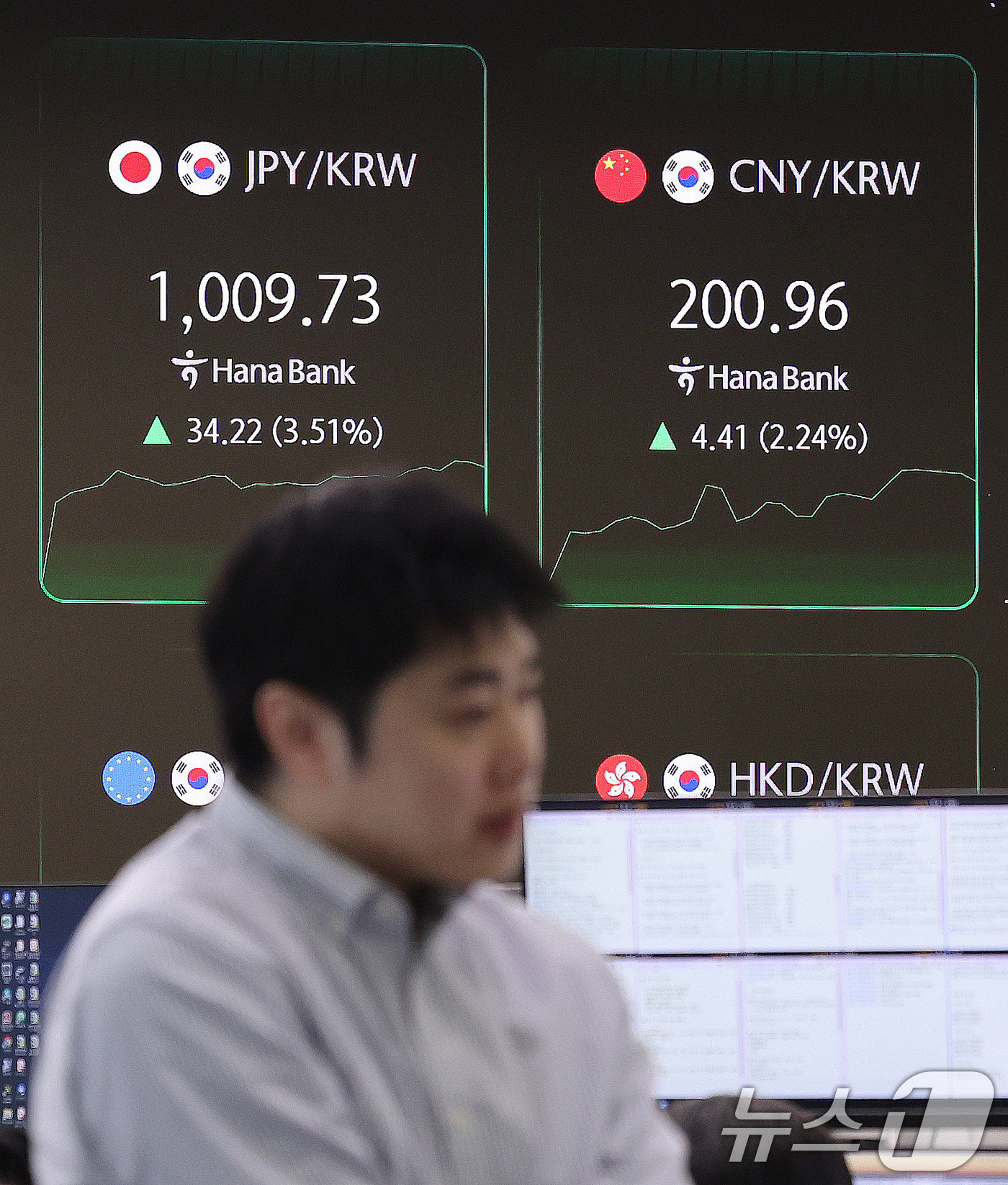 관세전쟁에 원화가치 급락…엔화 2년만에 1천원대 - 뉴스1