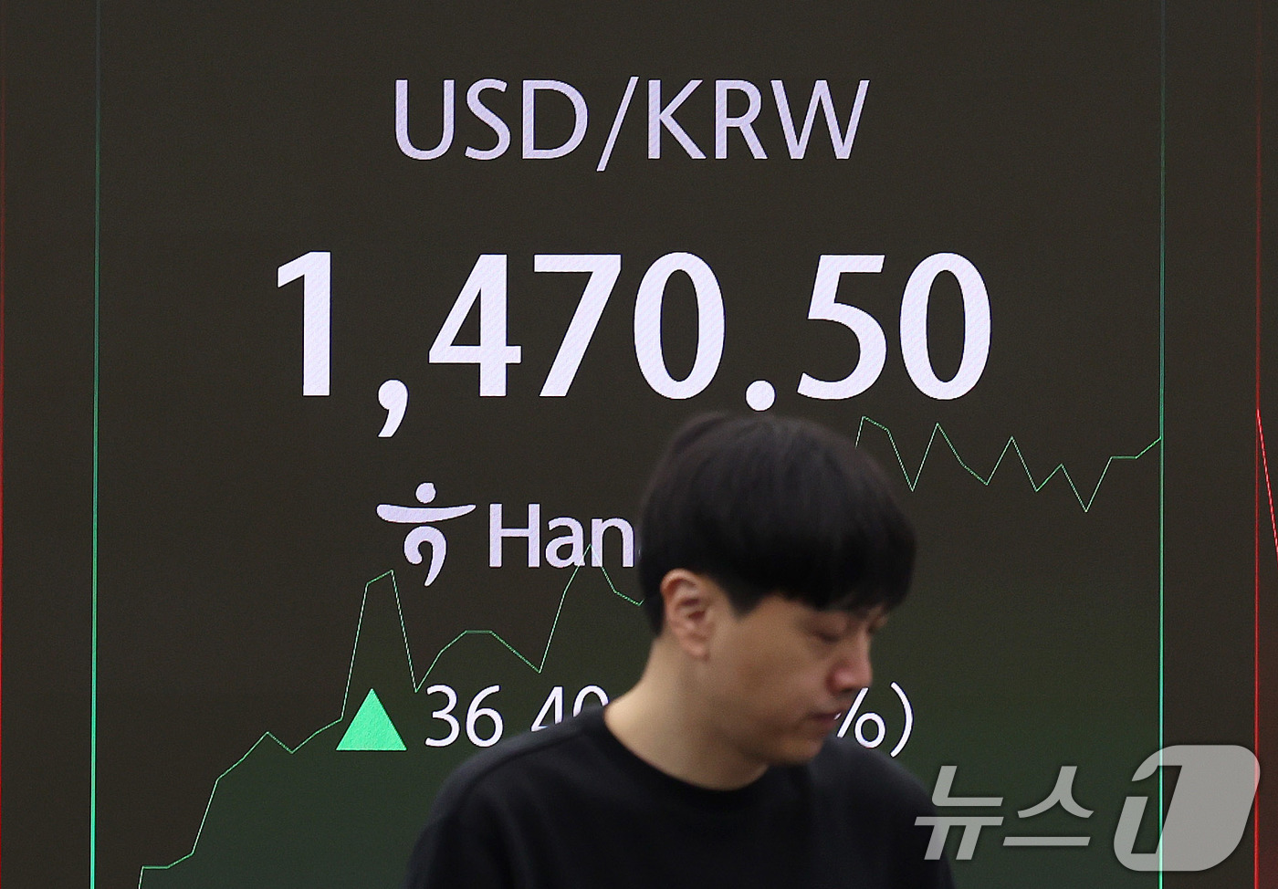(서울=뉴스1) 박지혜 기자 = 원·달러 환율이 장초반 1470원을 돌파했다.  7일 서울 중구 하나은행 본점 딜링룸에서 직원이 업무를 보고 있다. 2025.4.7/뉴스1