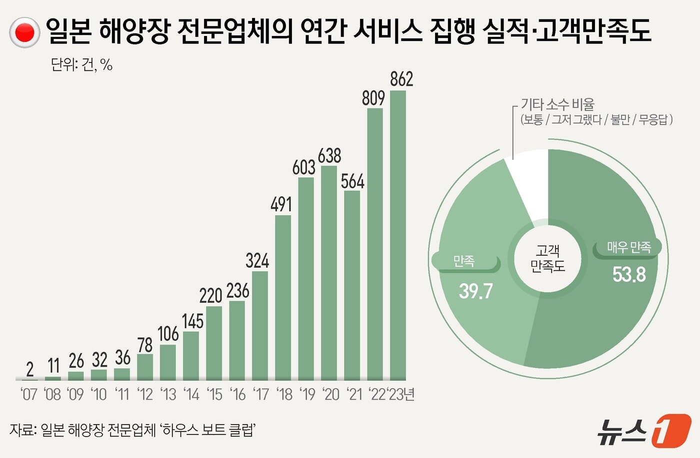 본문 이미지 - ⓒ News1 김지영 디자이너, 윤주희 디자이너