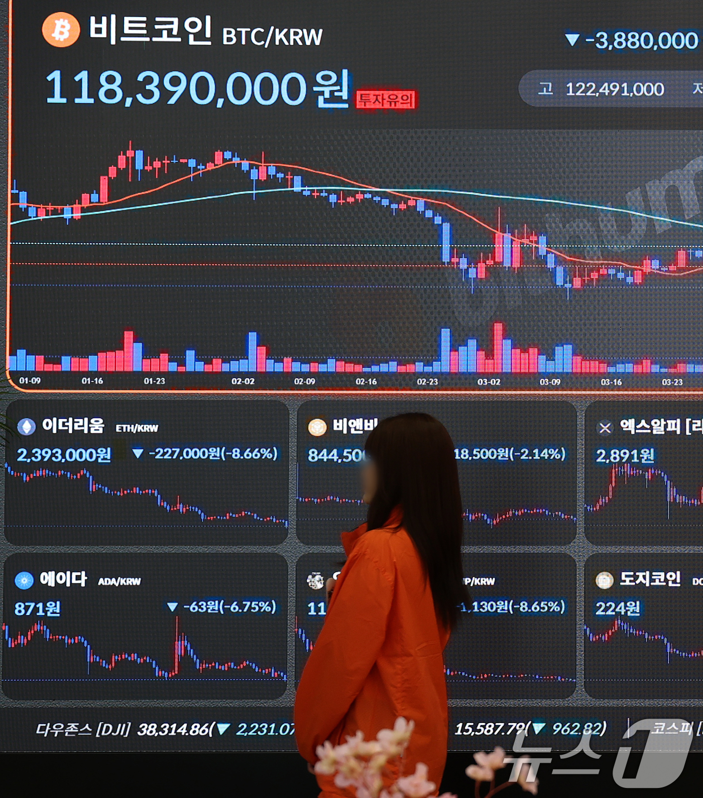 (서울=뉴스1) 오대일 기자 = 도널드 트럼프 미국 대통령의 상호관세 충격 여파로 비트코인 가격이 급락하는 등 자본시장이 요동치는 가운데 7일 서울 서초구 빗썸라운지 전광판에 비트 …