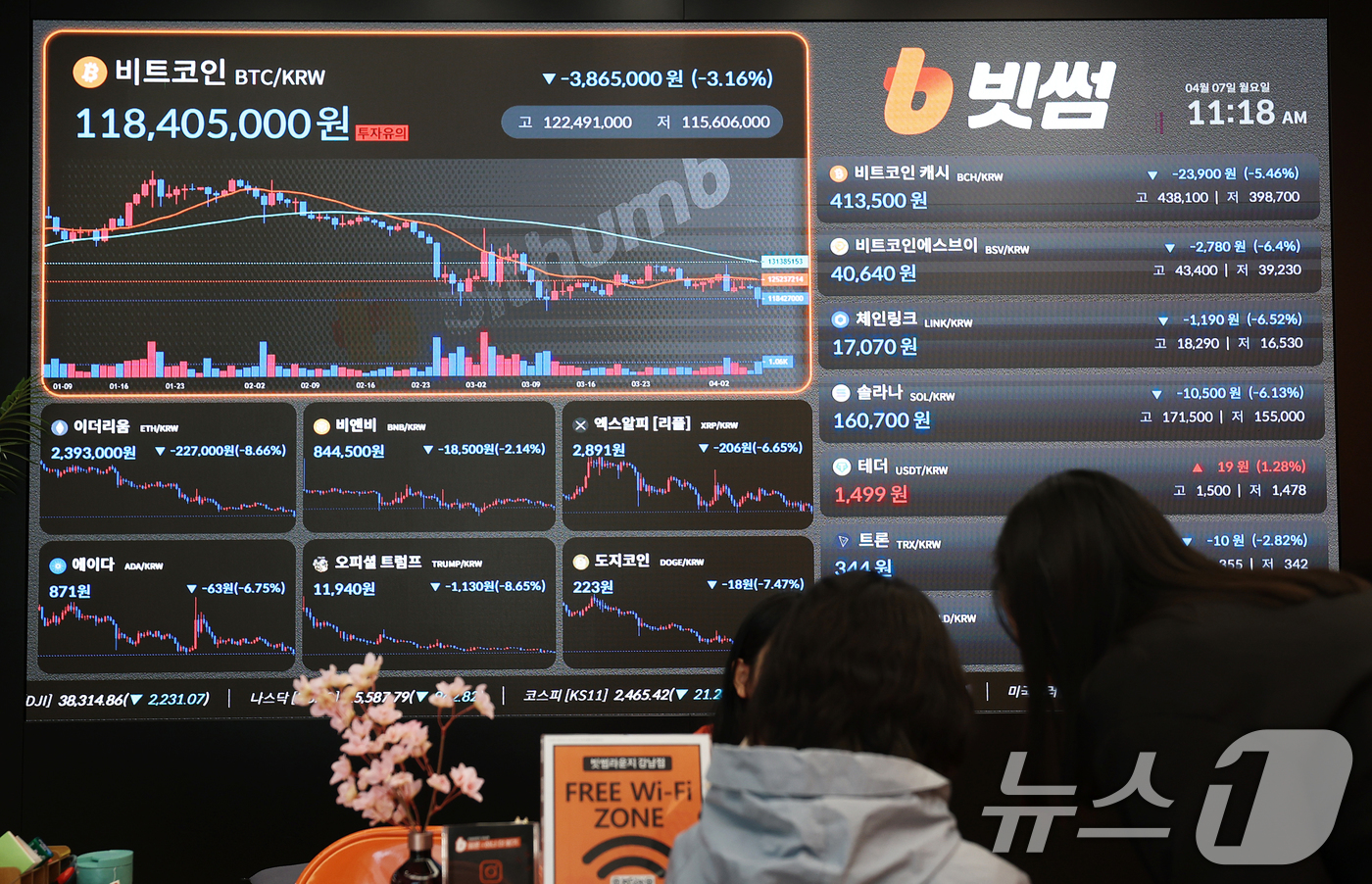 (서울=뉴스1) 오대일 기자 = 도널드 트럼프 미국 대통령의 상호관세 충격 여파로 비트코인 가격이 급락하는 등 자본시장이 요동치는 가운데 7일 서울 서초구 빗썸라운지 전광판에 비트 …