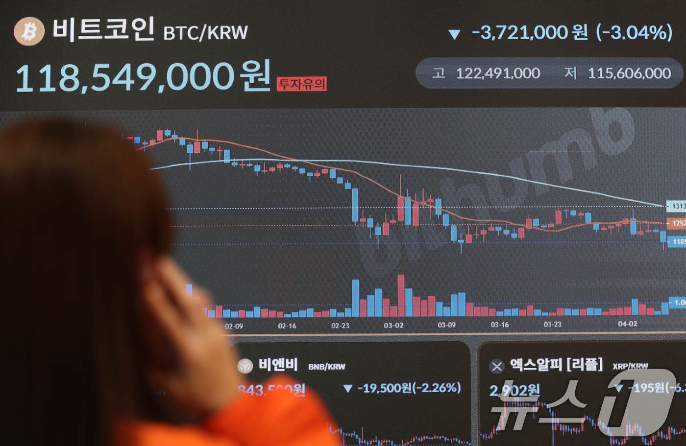 (서울=뉴스1) 오대일 기자 = 도널드 트럼프 미국 대통령의 상호관세 충격 여파로 비트코인 가격이 급락하는 등 자본시장이 요동치는 가운데 7일 서울 서초구 빗썸라운지 전광판에 비트 …