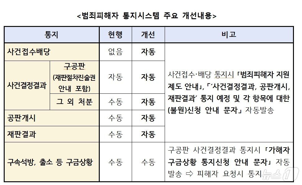 본문 이미지 - 대검찰청 제공. ⓒ 뉴스1