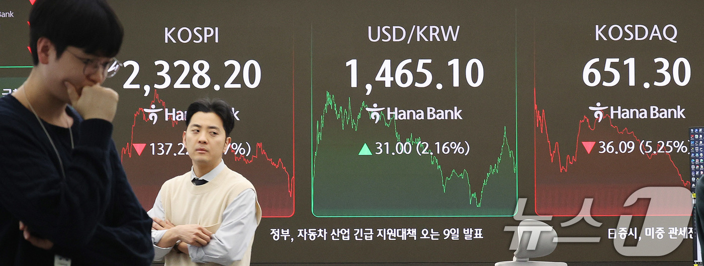 (서울=뉴스1) 박지혜 기자 = 7일 서울 중구 하나은행 딜링룸 전광판에 종가 현황이 표시돼 있다.이날 코스피는 전 거래일 종가와 비교해 137.22포인트(p)(5.57%) 하락한 …
