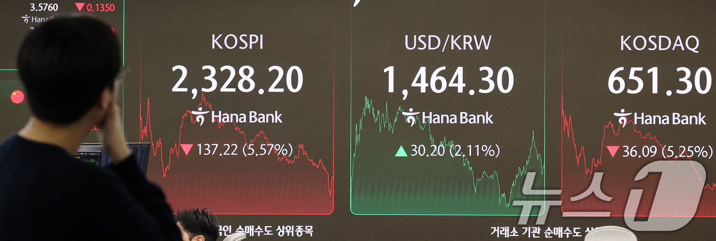 (서울=뉴스1) 박지혜 기자 = 7일 서울 중구 하나은행 딜링룸 전광판에 종가 현황이 표시돼 있다.이날 코스피는 전 거래일 종가와 비교해 137.22포인트(p)(5.57%) 하락한 …