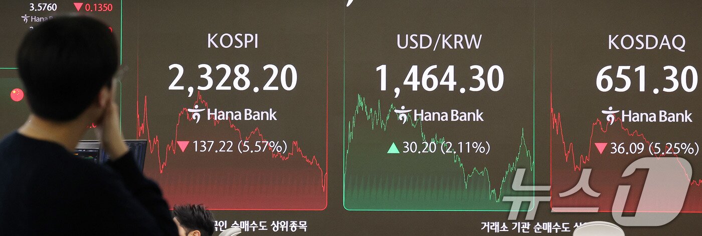 본문 이미지 - 7일 서울 중구 하나은행 딜링룸 전광판에 종가 현황이 표시돼 있다. 이날 코스피는 전 거래일 종가와 비교해 137.22포인트(p)(5.57%) 하락한 2328.20으로 마감했다. 2025.4.7/뉴스1 ⓒ News1 박지혜 기자