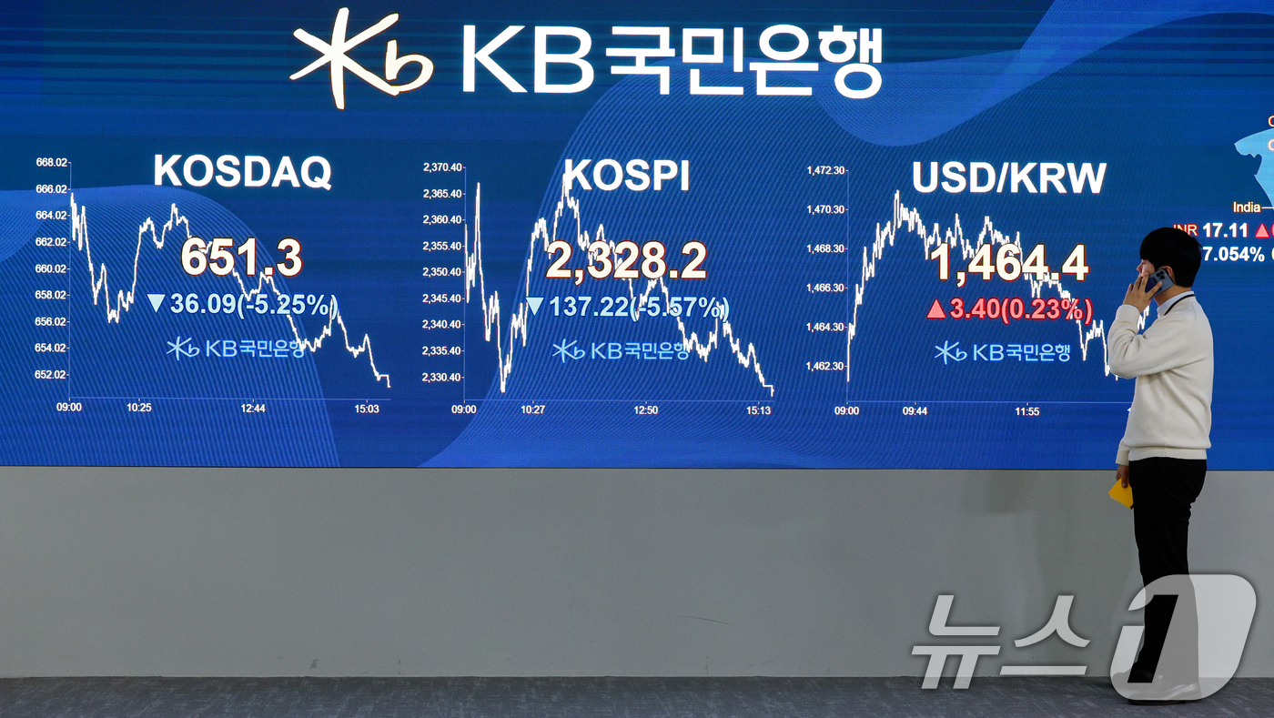 (서울=뉴스1) 안은나 기자 = 코스피가 5% 넘게 하락하고 환율은 5년 만에 최대치로 폭등한 7일 오후 서울 여의도 KB국민은행 스마트딜링룸에 관련 화면이 나오고 있다.이날 코스 …