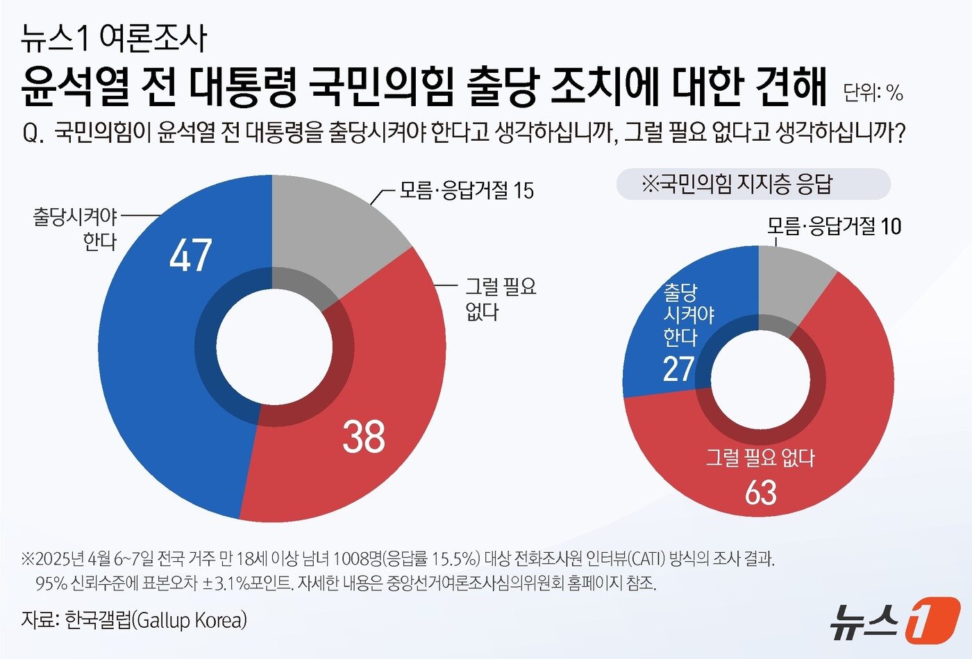 본문 이미지 - ⓒ News1 김지영 디자이너