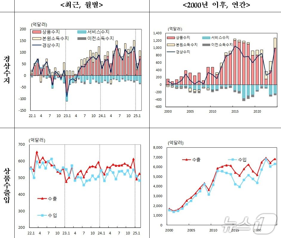 본문 이미지 - (한은 제공)