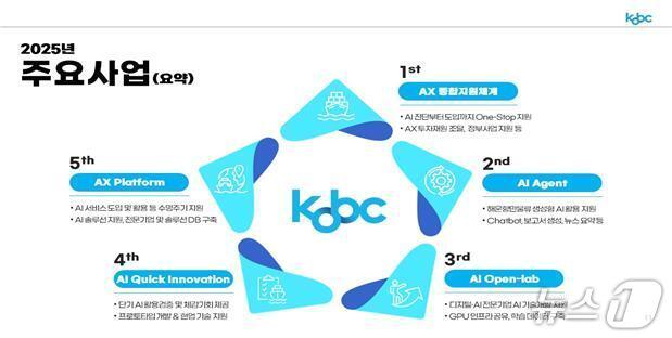본문 이미지 - (한국해양진흥공사 제공)