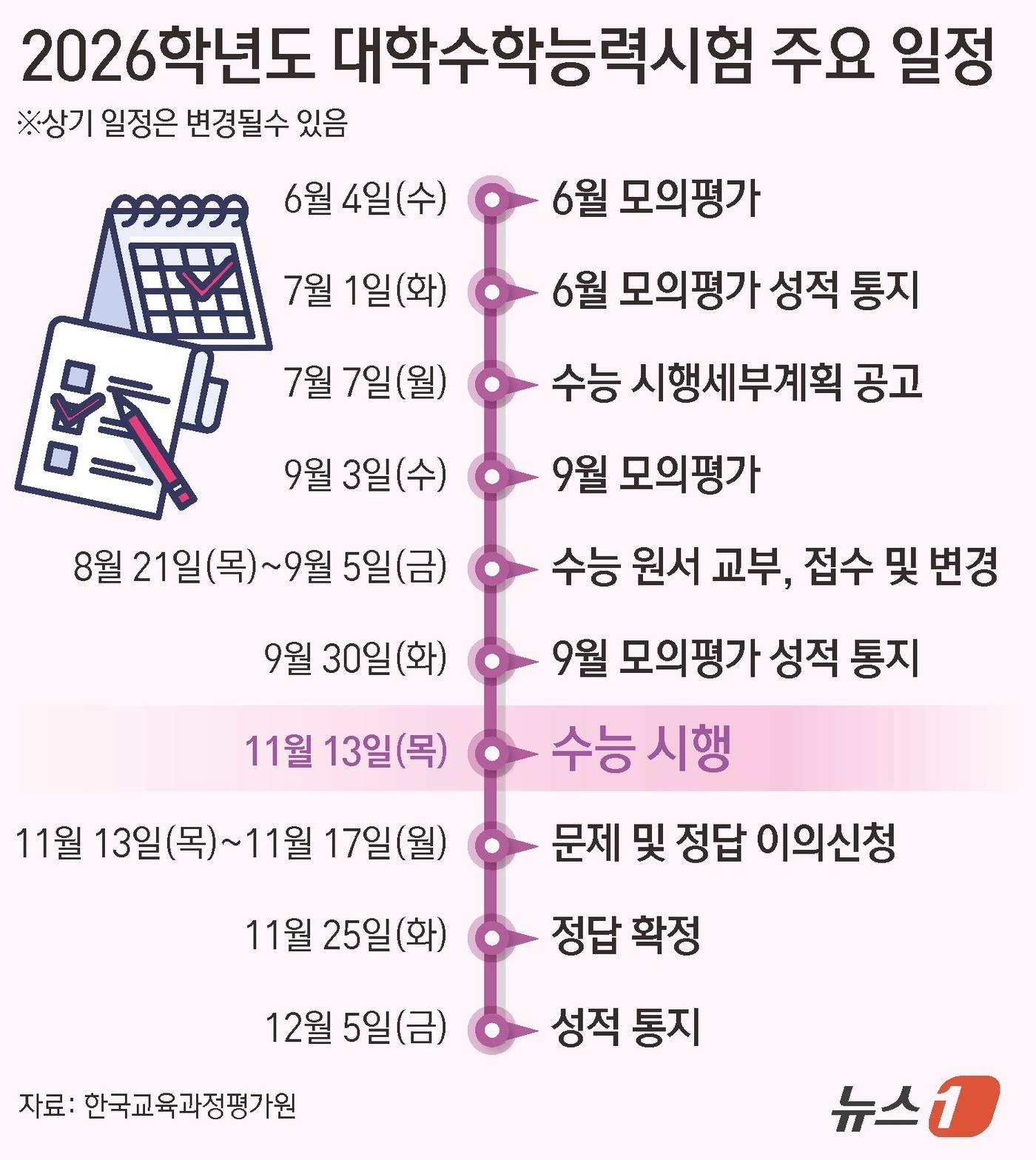 (서울=뉴스1) 김초희 디자이너 = 윤석열 전 대통령 파면으로 치러지는 21대 대통령 선거일이 6월 3일로 확정됨에 따라 교육부가 이날 치를 예정이었던 2026학년도 대학수학능력시 …
